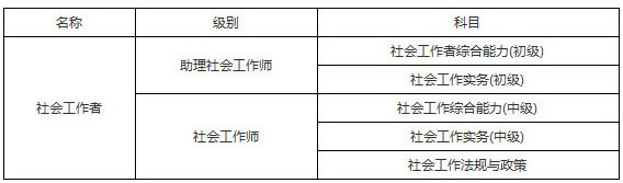 2019年湖南社会工作者考试科目