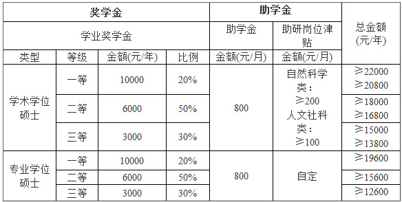 2019年华南农业大学社会工作硕士招生简章