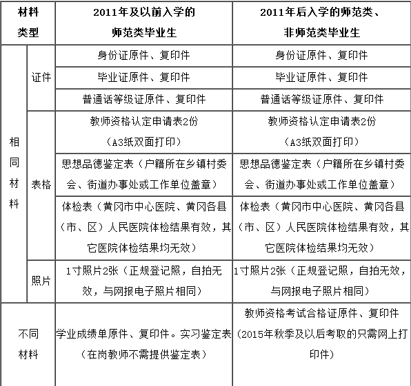 现场确认提交材料