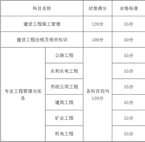 2018年广西二级建造师分数线