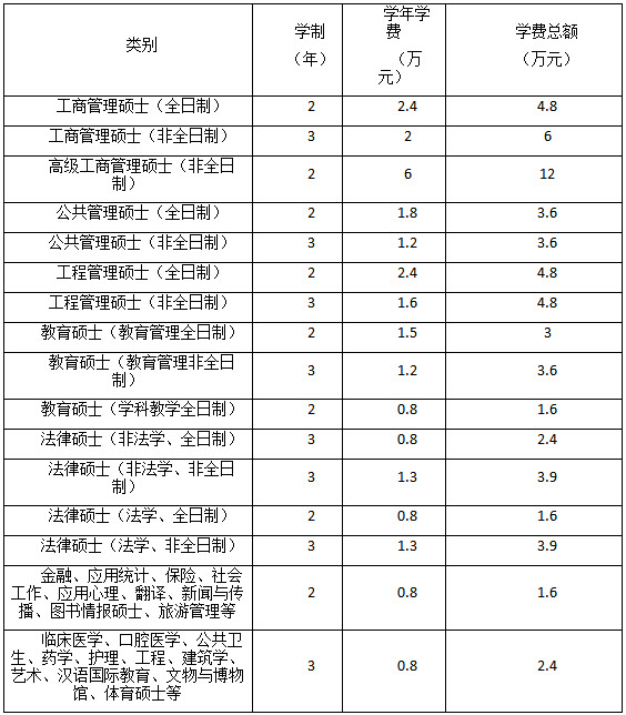 2019年郑州大学社会工作硕士招生简章