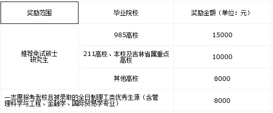 2019年长春工业大学社会工作硕士招生简章