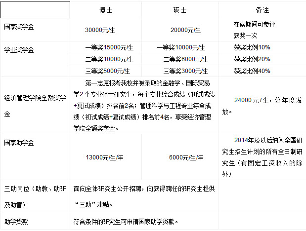 2019年长春工业大学社会工作硕士招生简章