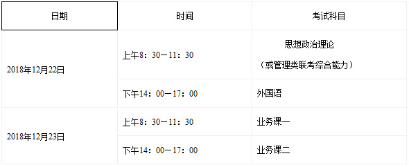 2019年长春工业大学社会工作硕士招生简章