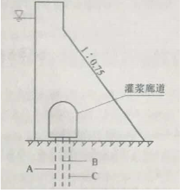 混凝土重力坝剖面图