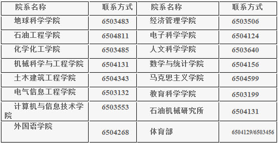 2019年东北石油大学社会工作硕士招生简章