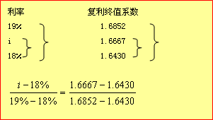 初级会计实务知识点精讲+典型例题：利率的计算2