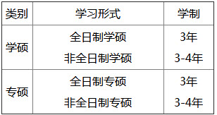 2019年湖北师范大学社会工作硕士招生简章