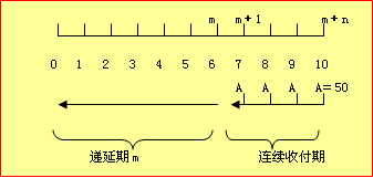 递延年金图示图片