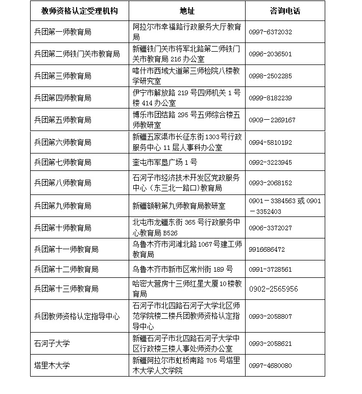 2018年秋季新疆教师资格认定机构