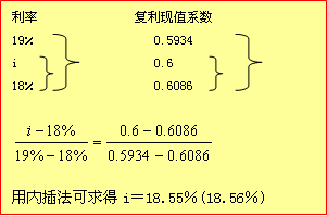 初级会计实务知识点精讲+典型例题：利率的计算3