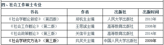 2019年中国青年政治学院社会工作硕士参考书目