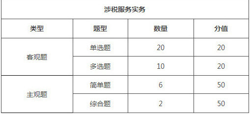 贵州2018年税务师考试题型