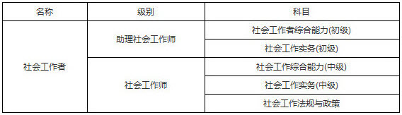 2019年辽宁社会工作者考试科目