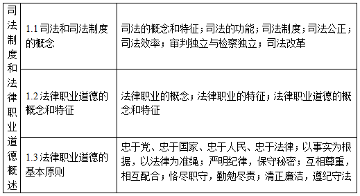 司法制度和法律职业道德概述知识点结构表