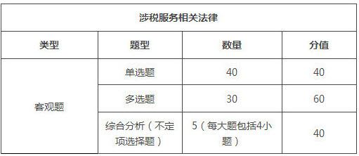 黑龙江2018年税务师考试题型