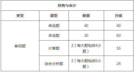 贵州2018年税务师考试题型