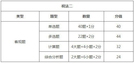 河南2018年税务师考试题型