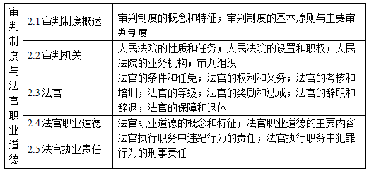 审判制度与法官职业道德知识点结构表