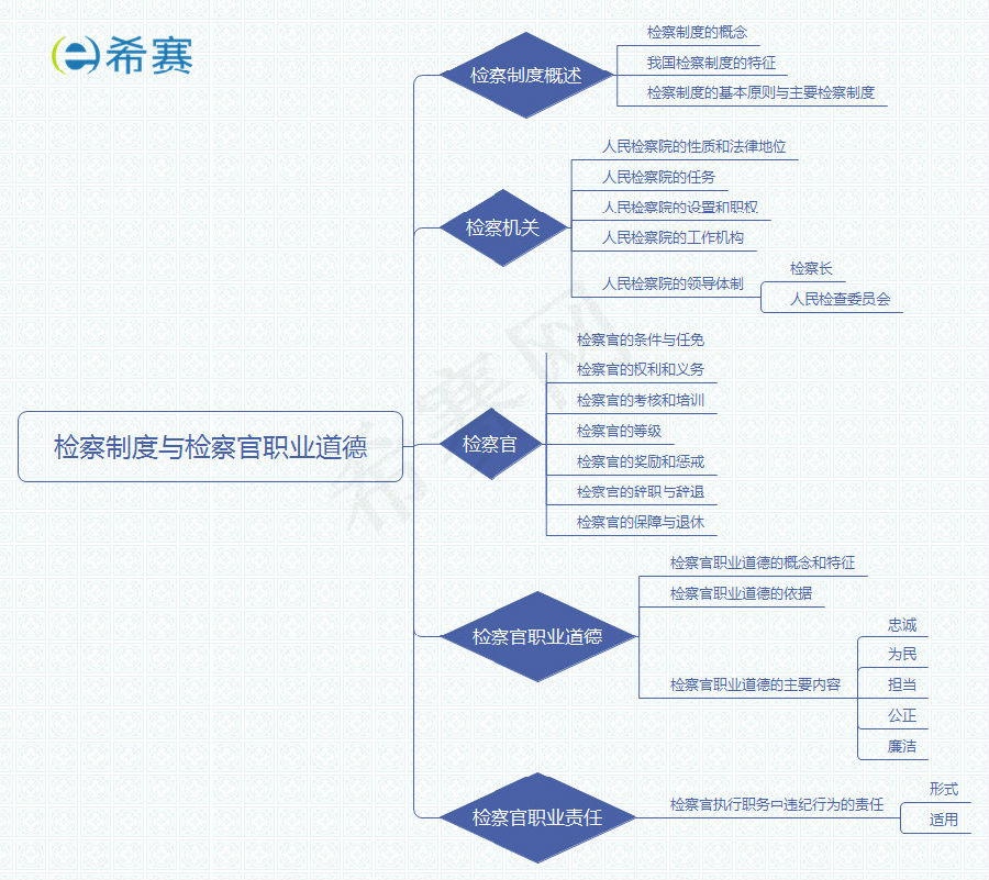 检察制度与检察官职业道德