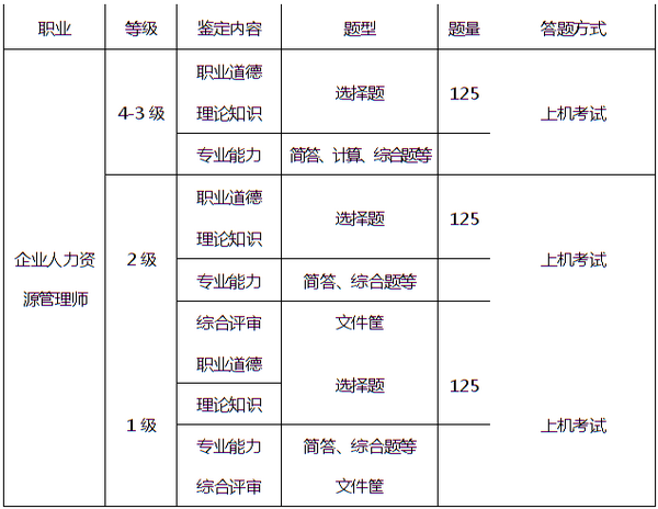 江苏人力资源考核方案