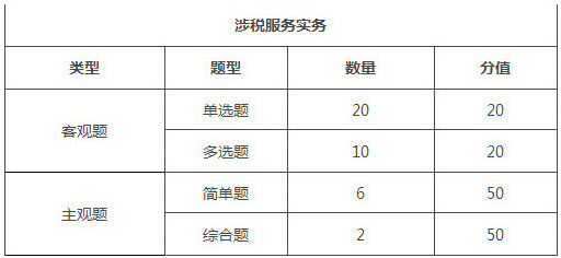 河南2018年税务师考试题型