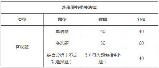 河南2018年税务师考试题型