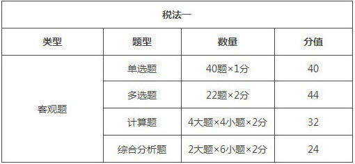 河南2018年税务师考试题型