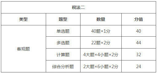 湖南2018年税务师考试题型