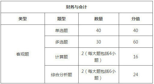 湖南2018年税务师考试题型