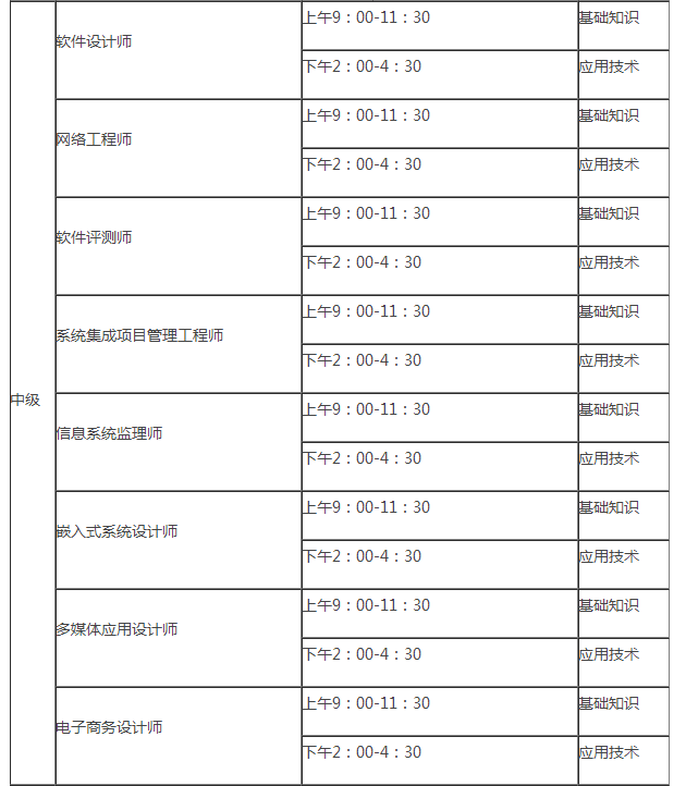 2018下半年软考中级考试时间安排