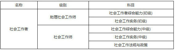 2019年山东社会工作者考试科目