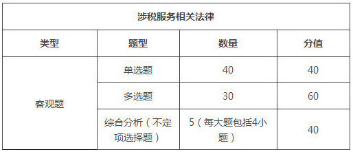 湖南2018年税务师考试题型