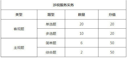 湖南2018年税务师考试题型