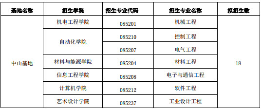 2019年广东工业大学社会工作硕士招生简章