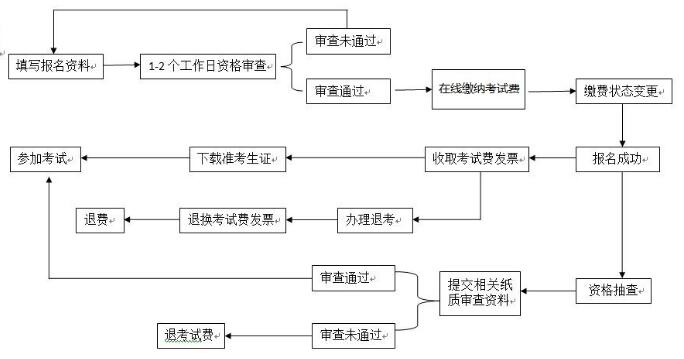 报名流程.jpg