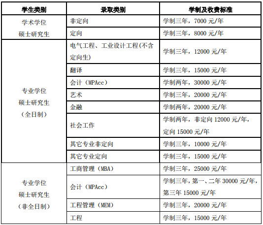 2019年广东工业大学社会工作硕士招生简章