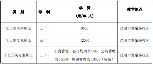 2019年云南财经大学社会工作硕士招生简章