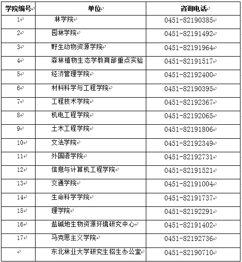 2019年东北林业大学社会工作硕士招生简章
