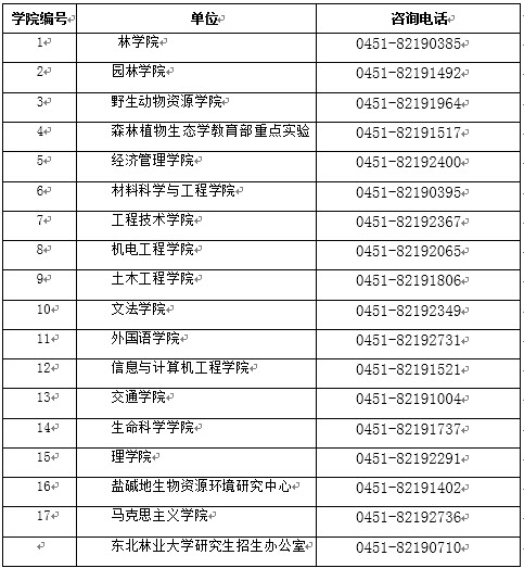 2019年东北林业大学社会工作硕士招生简章