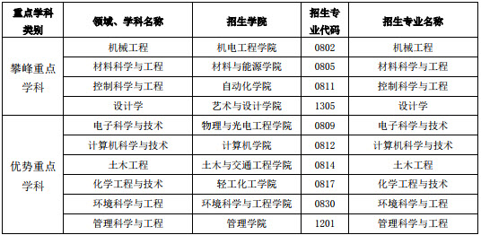 2019年广东工业大学社会工作硕士招生简章