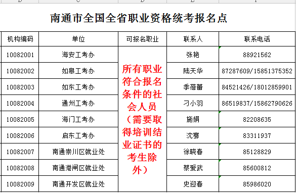 南通人力资源考试报名点