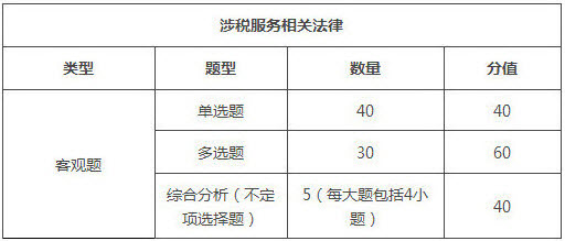 江苏2018年税务师考试题型