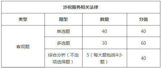 吉林2018年税务师考试题型