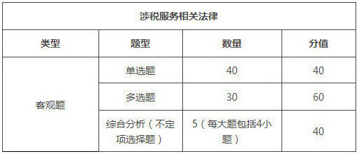 江西2018年税务师考试题型