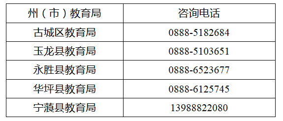 丽江市各县(区)认定机构联系方式