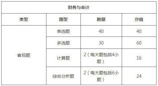 江西2018年税务师考试题型