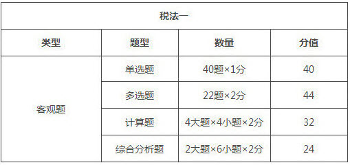 江西2018年税务师考试题型