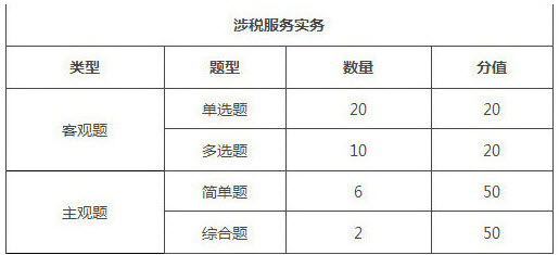 江苏2018年税务师考试题型