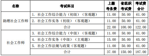 2019年山西社会工作者报名费用